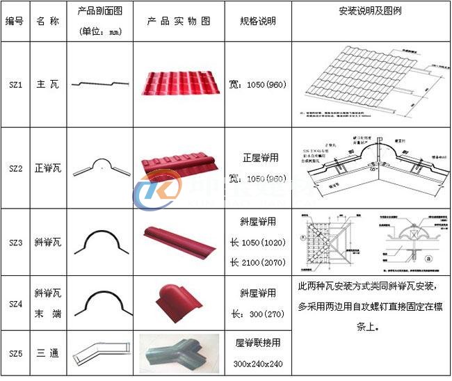 新型屋面瓦施工圖